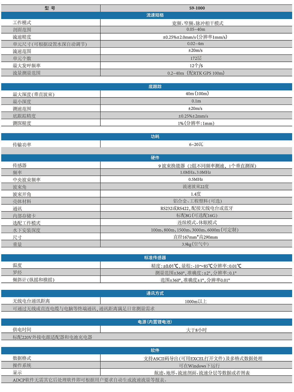 S9-1000聲學多普勒流速剖面儀彩頁(4)_頁面_2.png